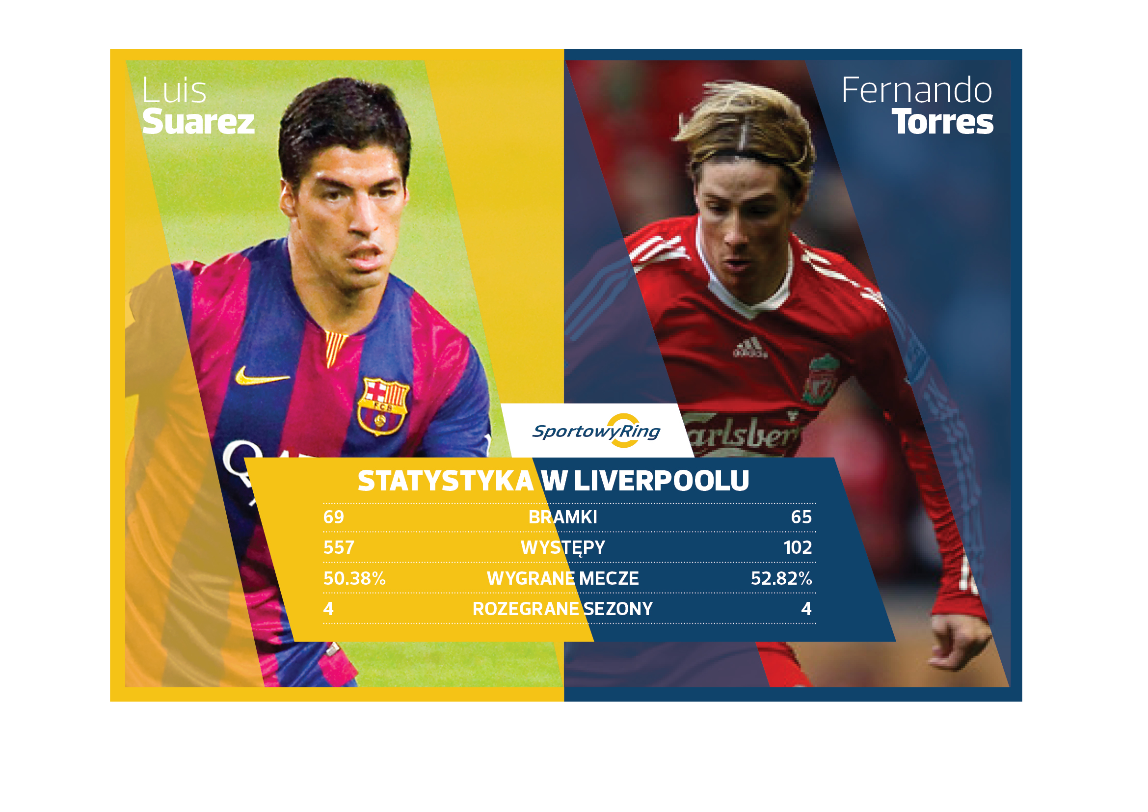 luis-suarez-liverpool-vs-luis-suarez-barcelona-sportowyring-com