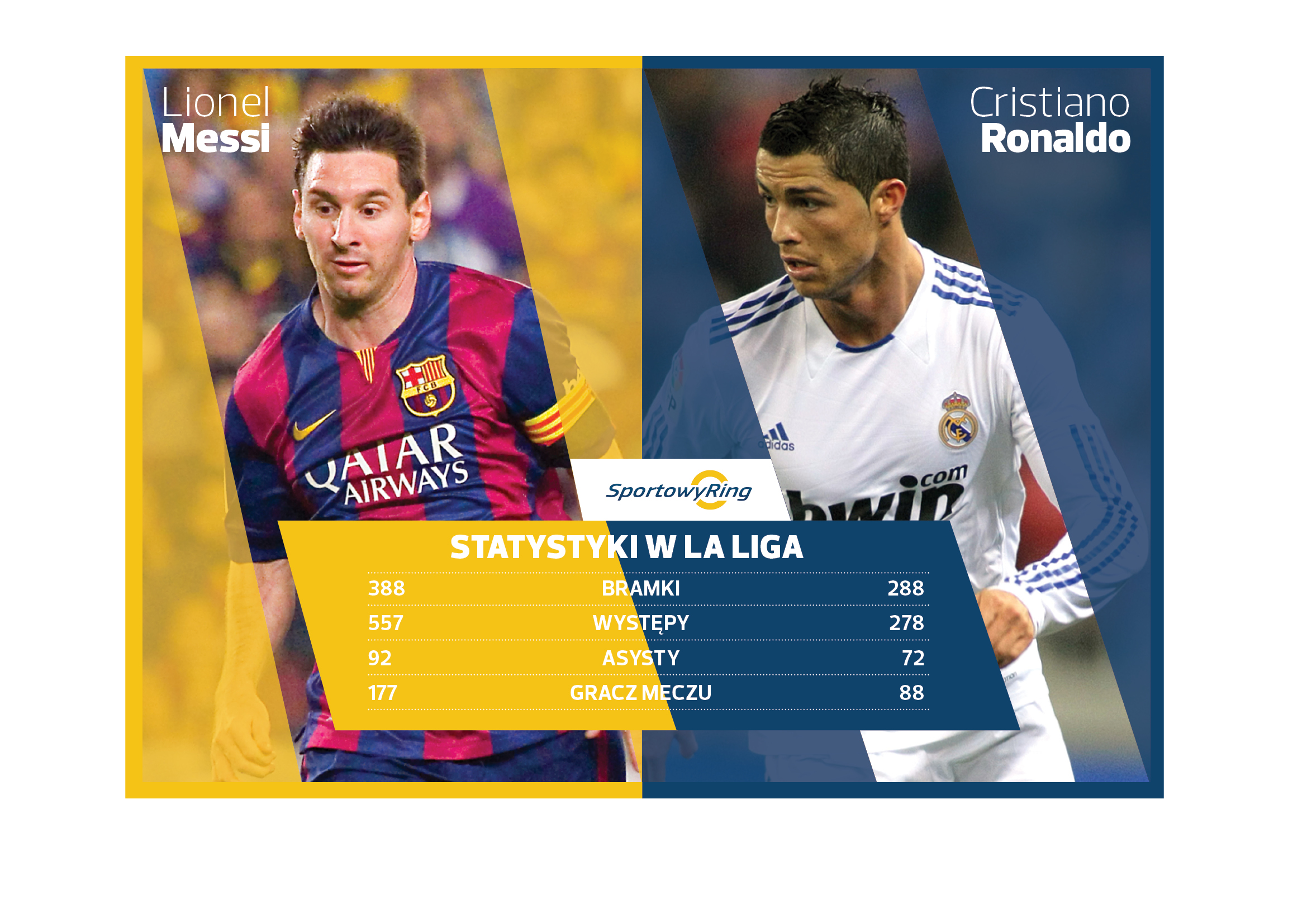 lionel-messi-vs-cristiano-ronaldo-sportowyring-com