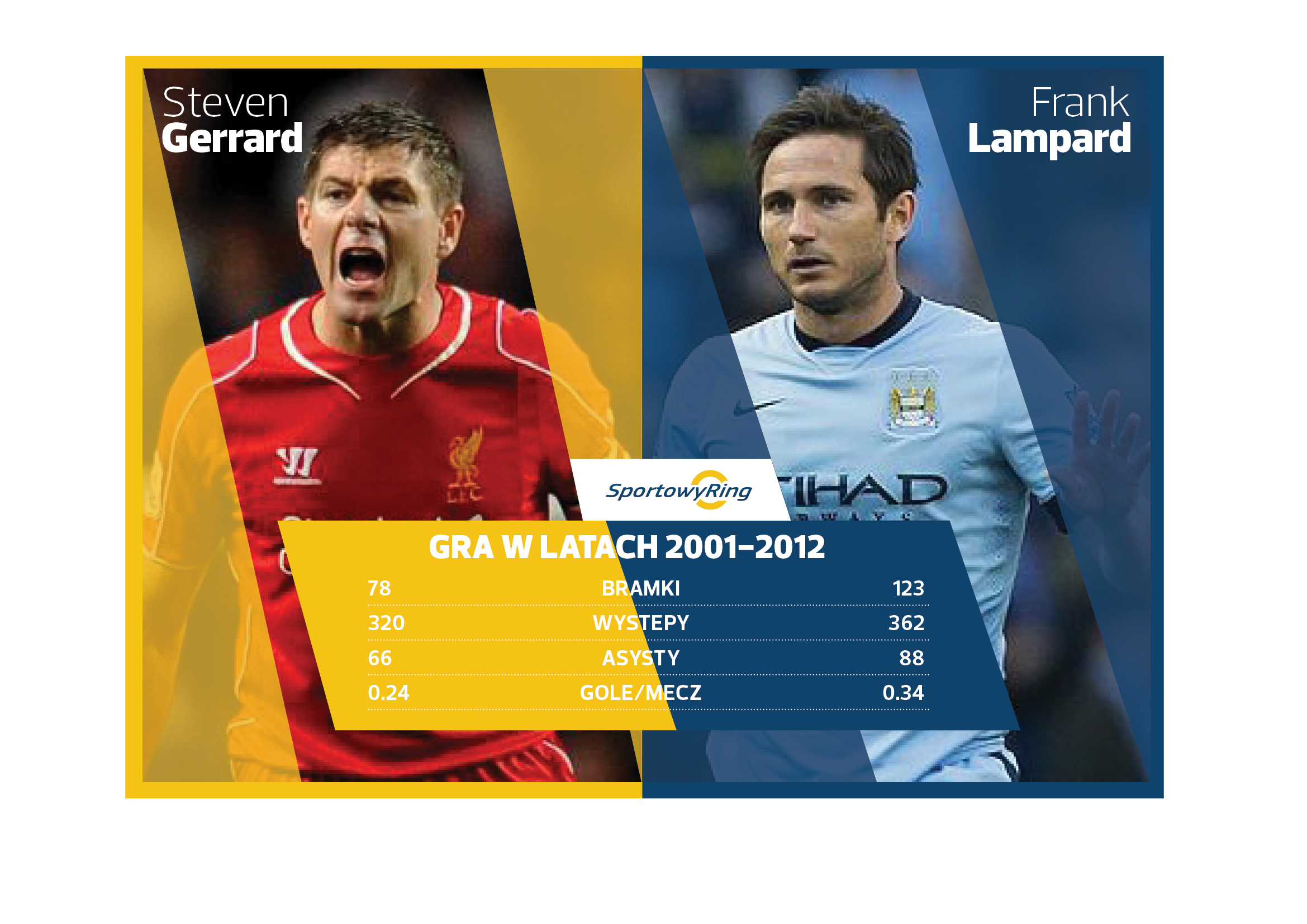 steven-gerrard-vs-frank-lampard-sportowyring-com