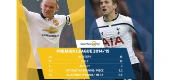 wayne-rooney-vs-harry-kane-sportowyring-com