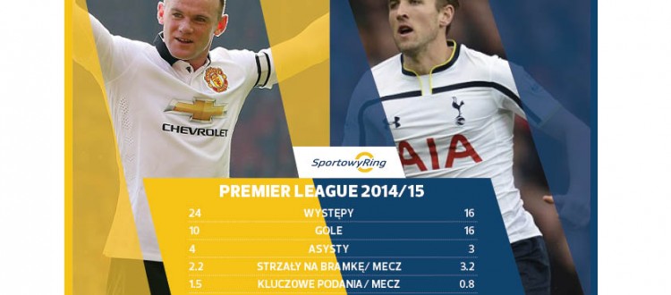 wayne-rooney-vs-harry-kane-sportowyring-com