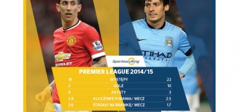 angel-di-maria-vs-david-silva-sportowyring-com