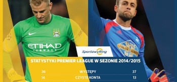 artur-boruc-vs-lukasz-fabianski-sportowyring-com