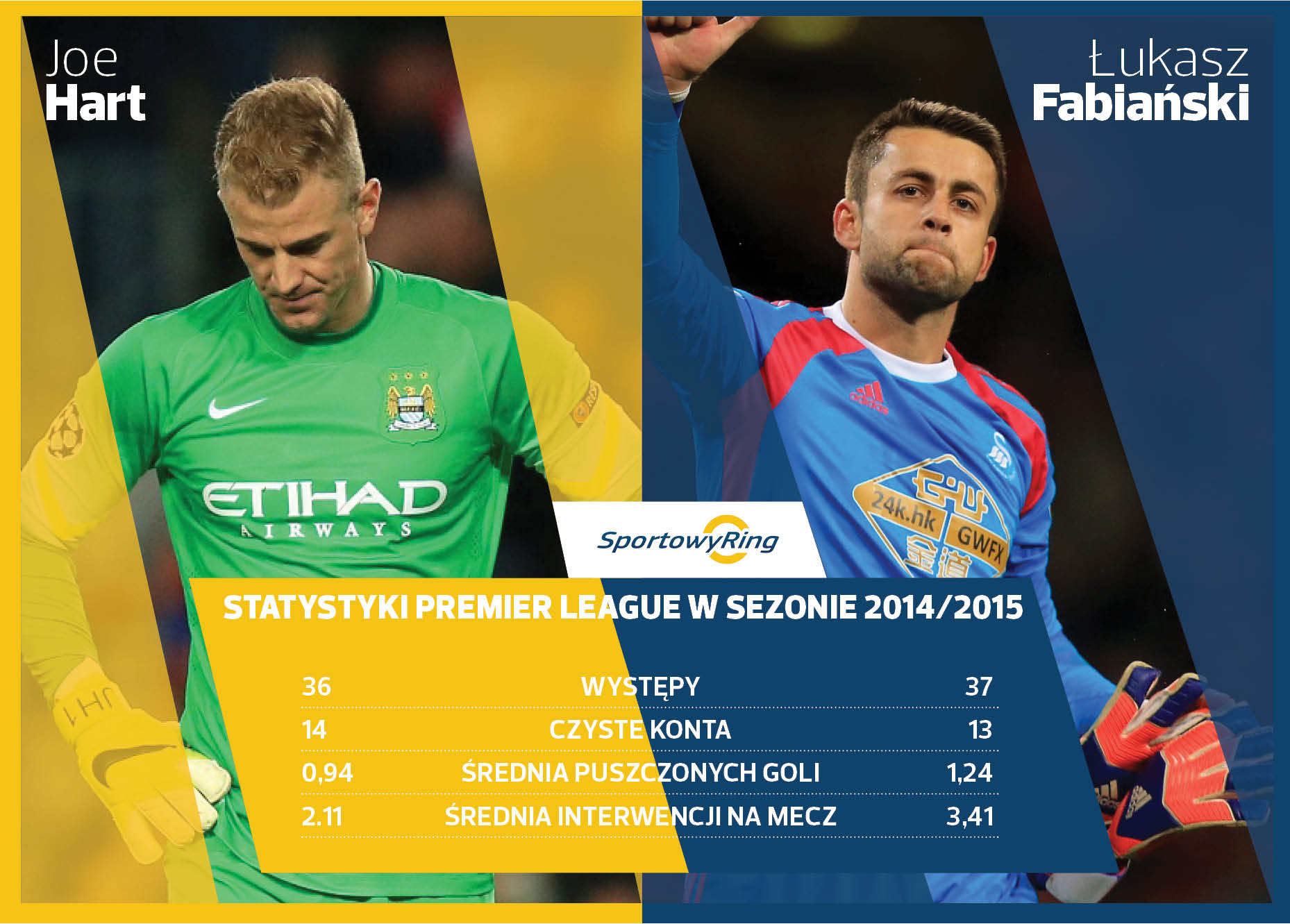 joe-hart-vs-lukasz-fabianski-sportowyring-com