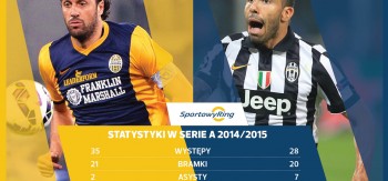 luca-toni-vs-carlos-tevez-sportowyring-com