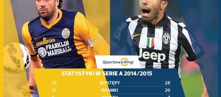 luca-toni-vs-carlos-tevez-sportowyring-com