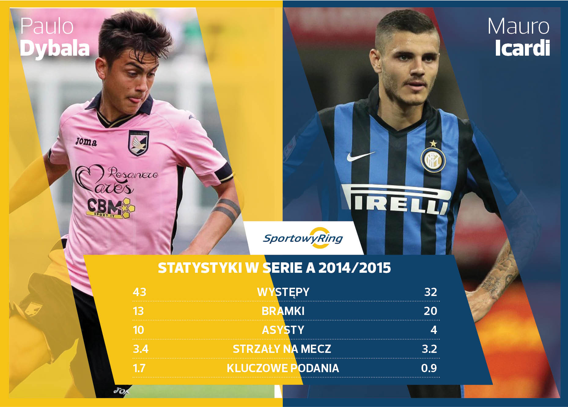 paulo-dybala-vs-mauro-icardi-sportowyring-com