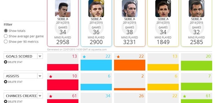 paulo-dybala-czyli-10-pod-presja-sportowyring-com