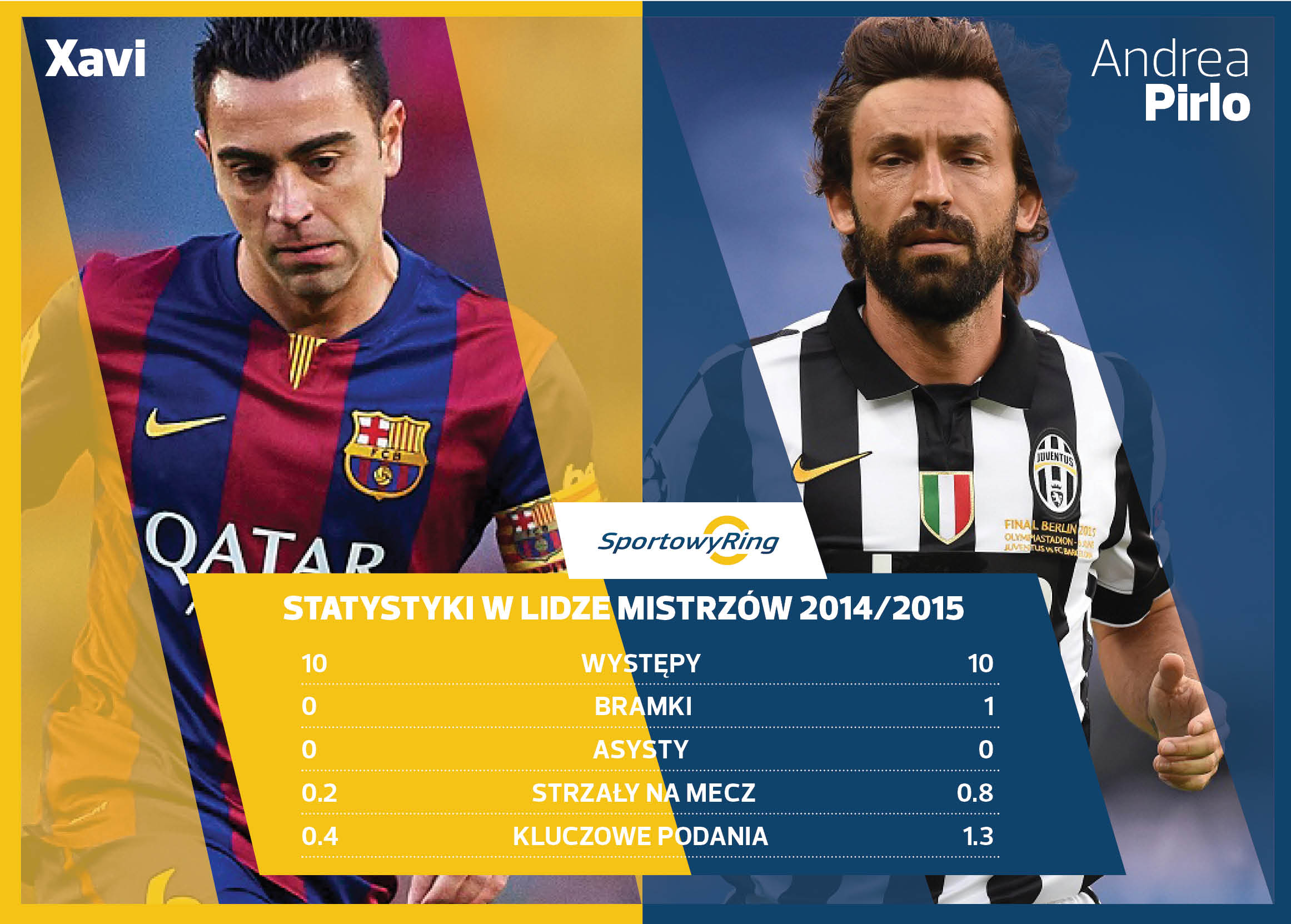 xavi-vs-andrea-pirlo-sportowyring-com