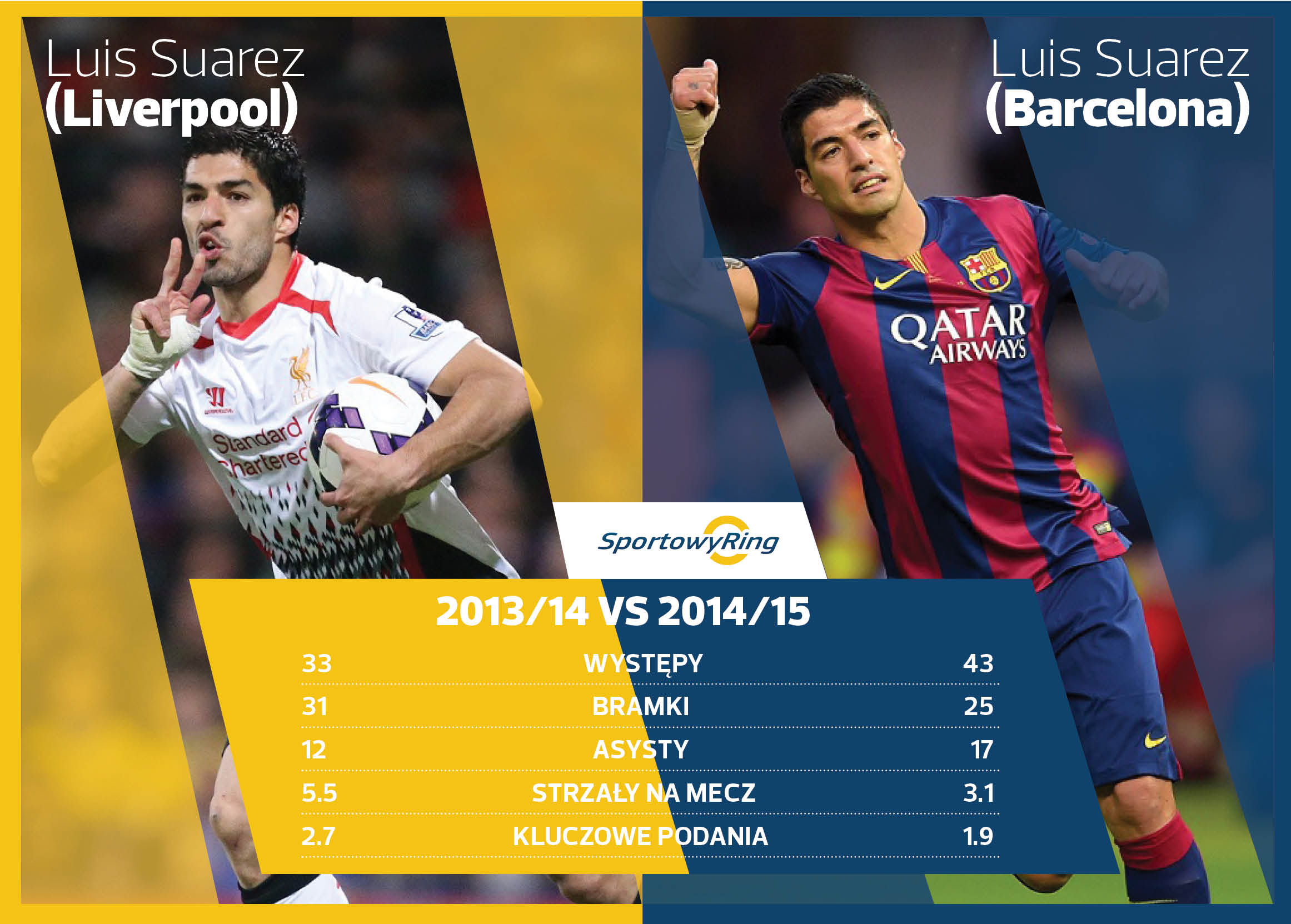 luis-suarez-liverpool-vs-luis-suarez-barcelona-sportowyring-com