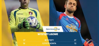 artur-boruc-vs-lukasz-fabianski-sportowyring-com