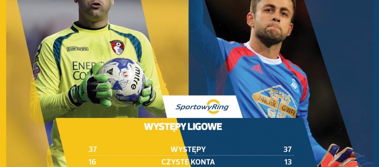 artur-boruc-vs-lukasz-fabianski-sportowyring-com