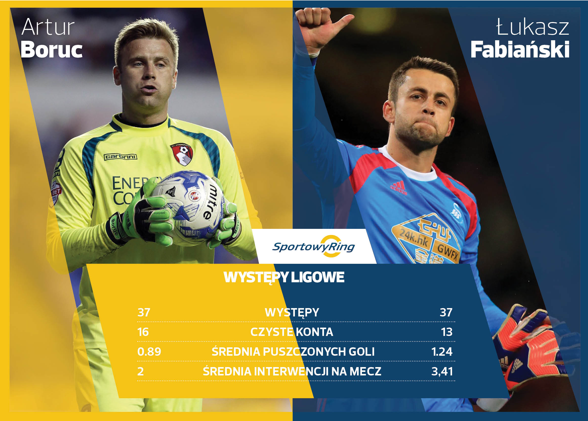 artur-boruc-vs-lukasz-fabianski-sportowyring-com