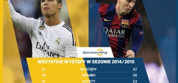 cristiano-ronaldo-vs-leo-messi-sportowyring-com