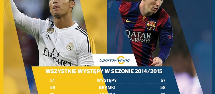 cristiano-ronaldo-vs-leo-messi-sportowyring-com