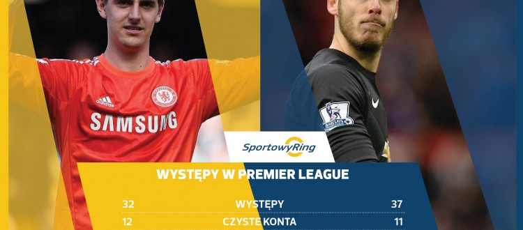 thibaut-courtois-vs-david-de-gea-sportowyring-com