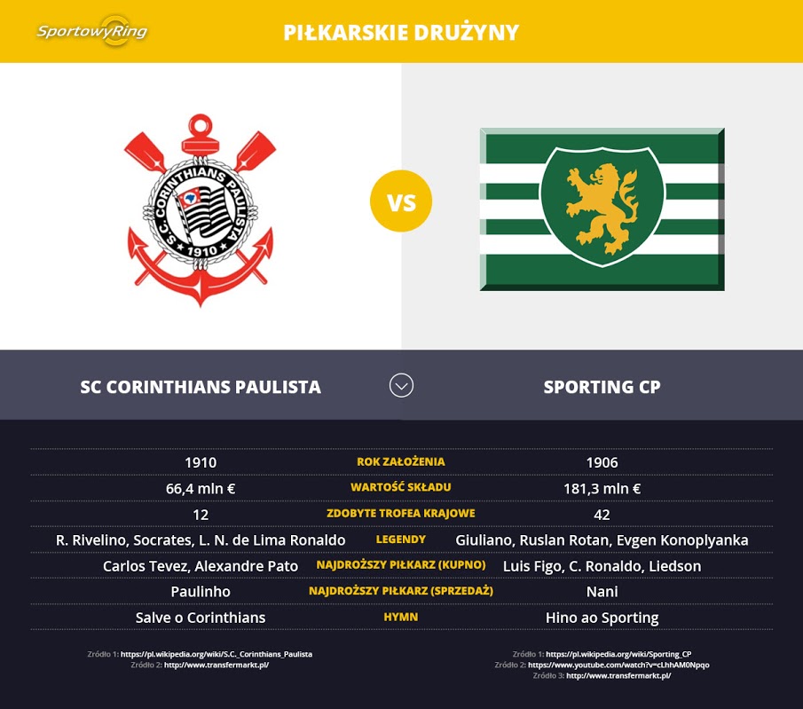 sc-corinthians-paulista-vs-sporting-cp-sportowyring-com