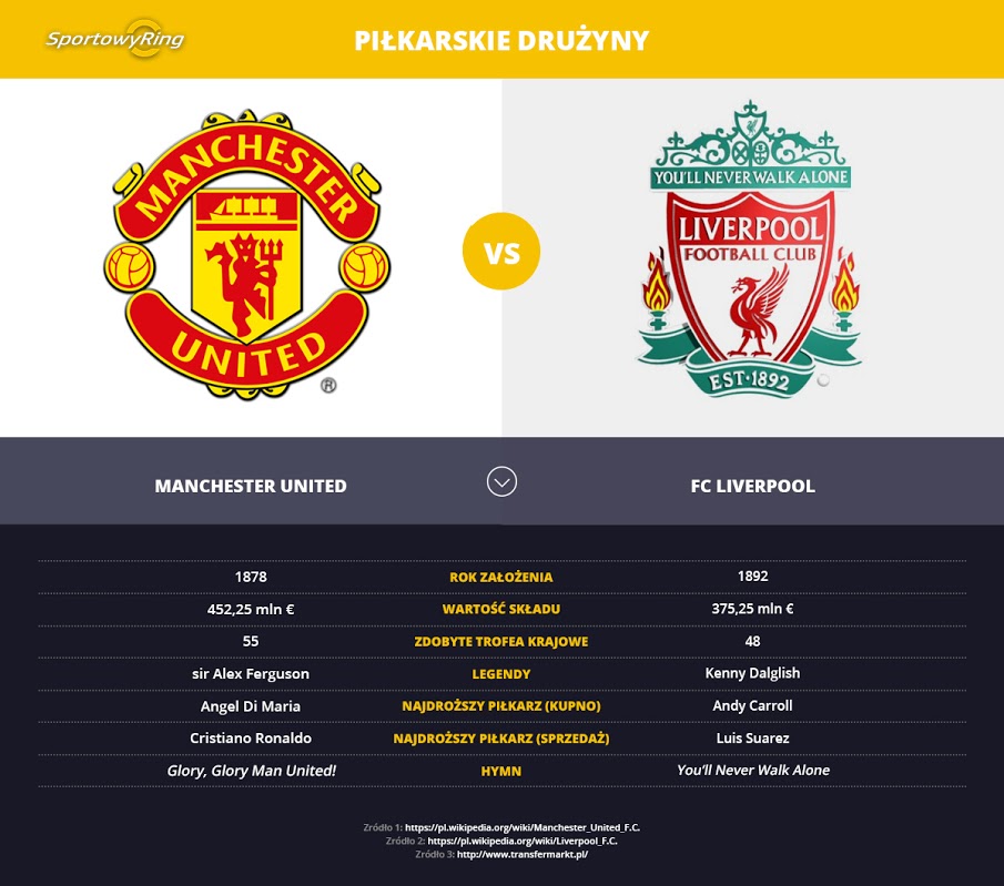 manchester-united-vs-fc-liverpool-sportowyring-com