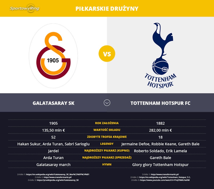 galatasaray-sk-vs-tottenham-hotspur-fc-sportowyring-com