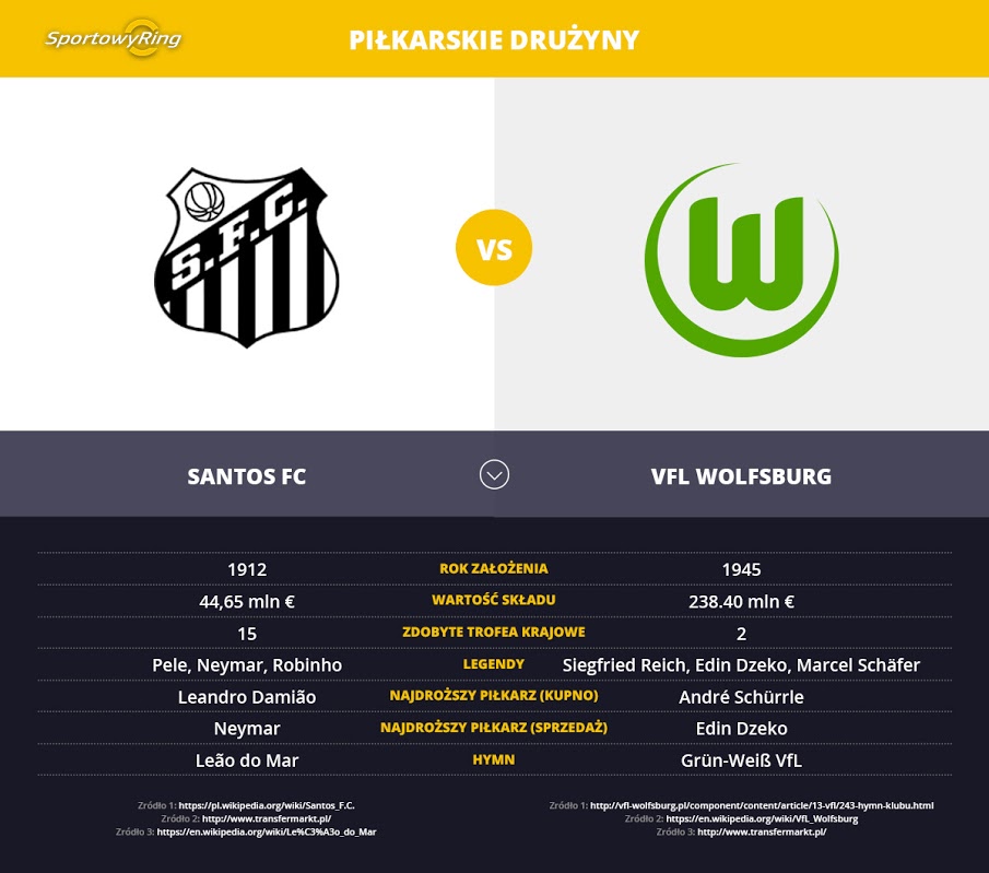 santos-fc-vs-vfl-wolfsburg-sportowyring-com