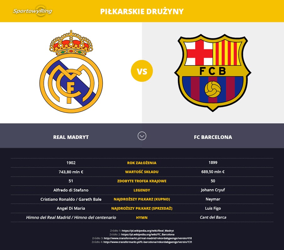 real-madryt-vs-fc-barcelona-sportowyring-com