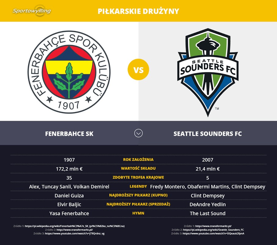 fenerbahce-sk-vs-seattle-sounders-fc-sportowyring-com