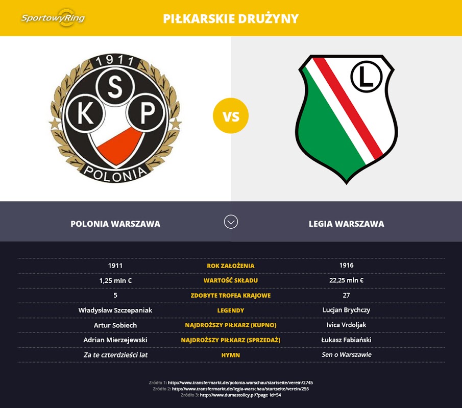 polonia-warszawa-vs-legia-warszawa-sportowyring-com