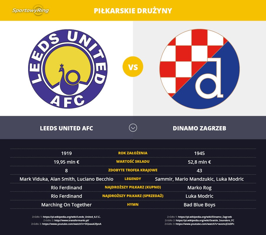 leeds-united-afc-vs-dinamo-zagrzeb-sportowyring-com