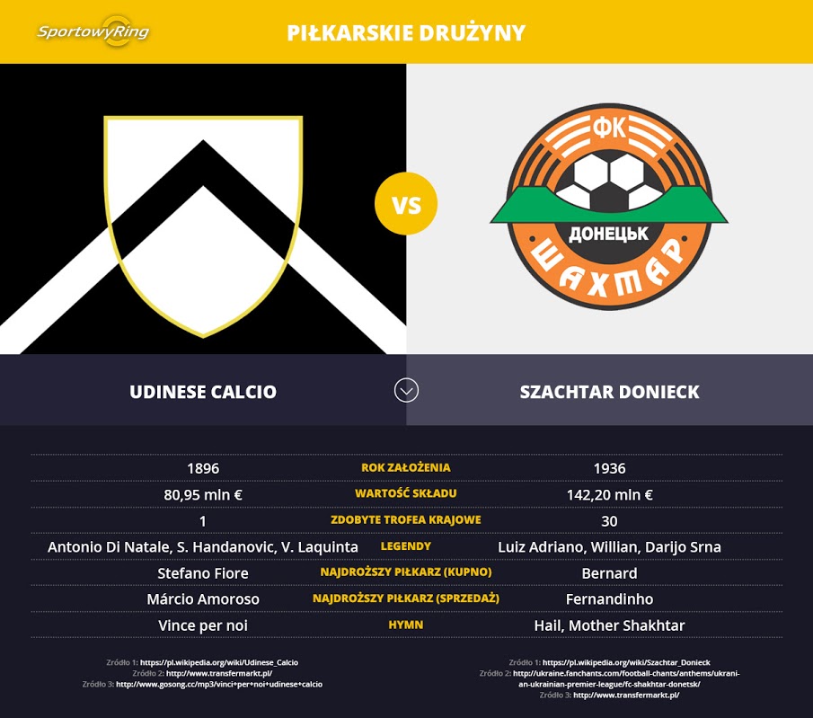 udinese-calcio-vs-szachtar-donieck-sportowyring-com
