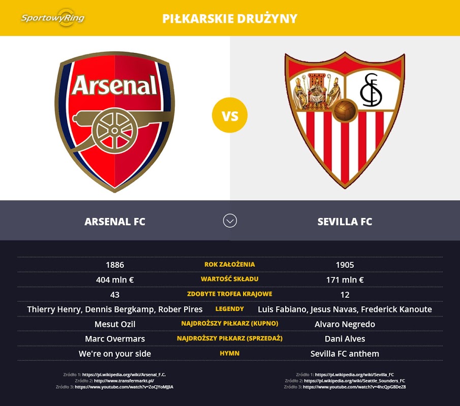arsenal-fc-vs-sevilla-fc-sportowyring-com