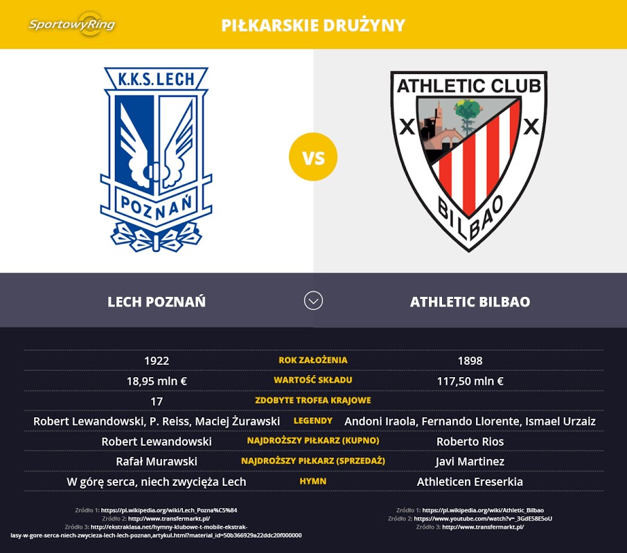 lech-poznan-vs-athletic-bilbao-sportowyring-com