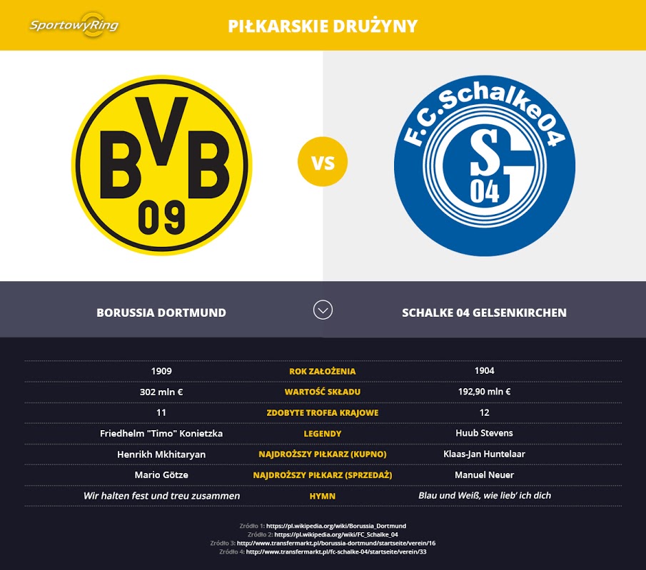 borussia-vs-schalke-sportowyring-com