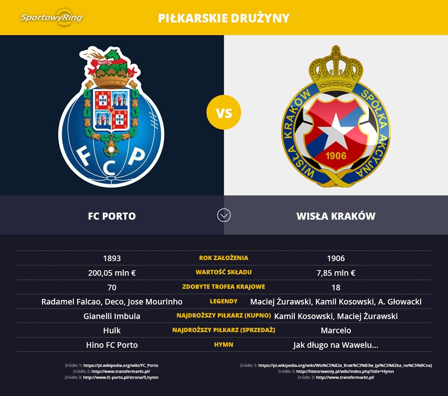 fc-porto-vs-wisla-krakow-sportowyring-com