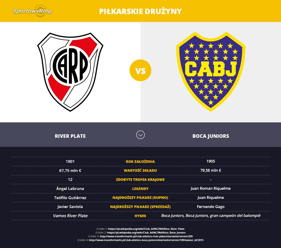 river-plate-vs-boca-juniors-sportowyring-com