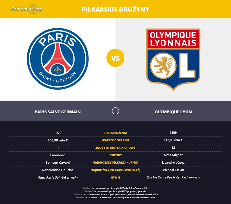 paris-saint-germain-vs-olympique-lyon-sportowyring-com