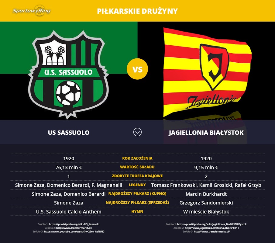 us-sassuolo-vs-jagiellonia-bialystok-sportowyring-com