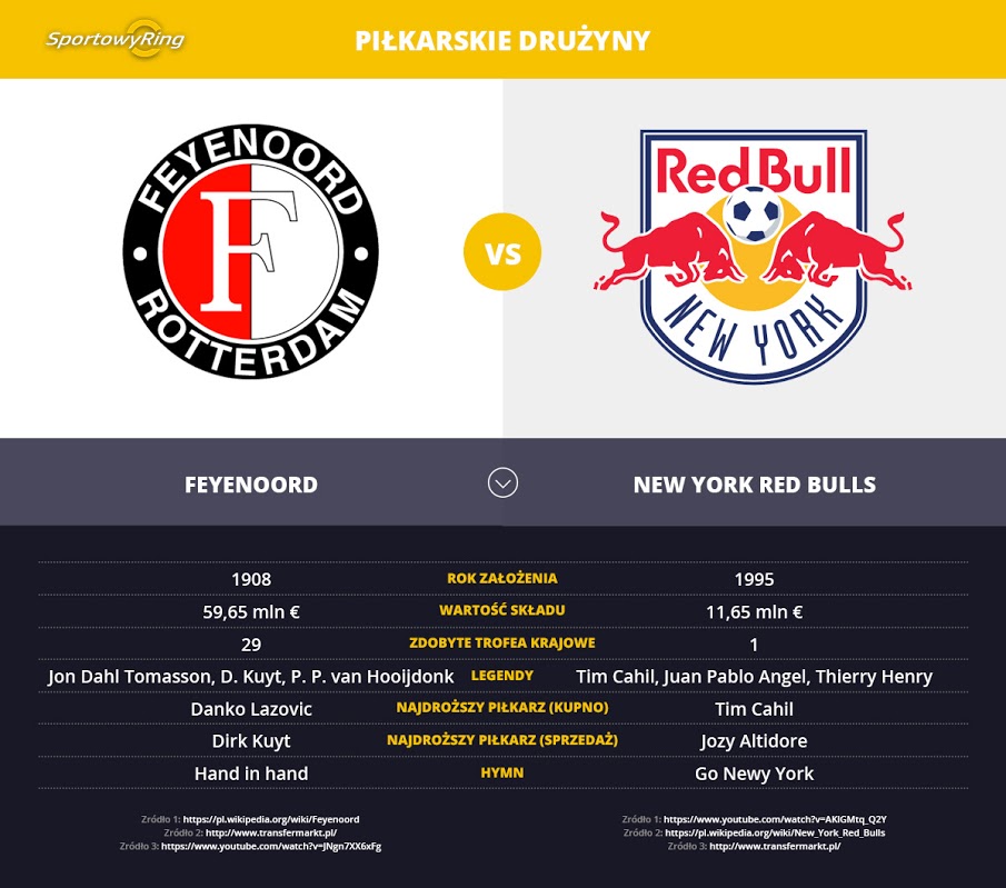 feyenoord-vs-new-york-red-bulls-sportowyring-com