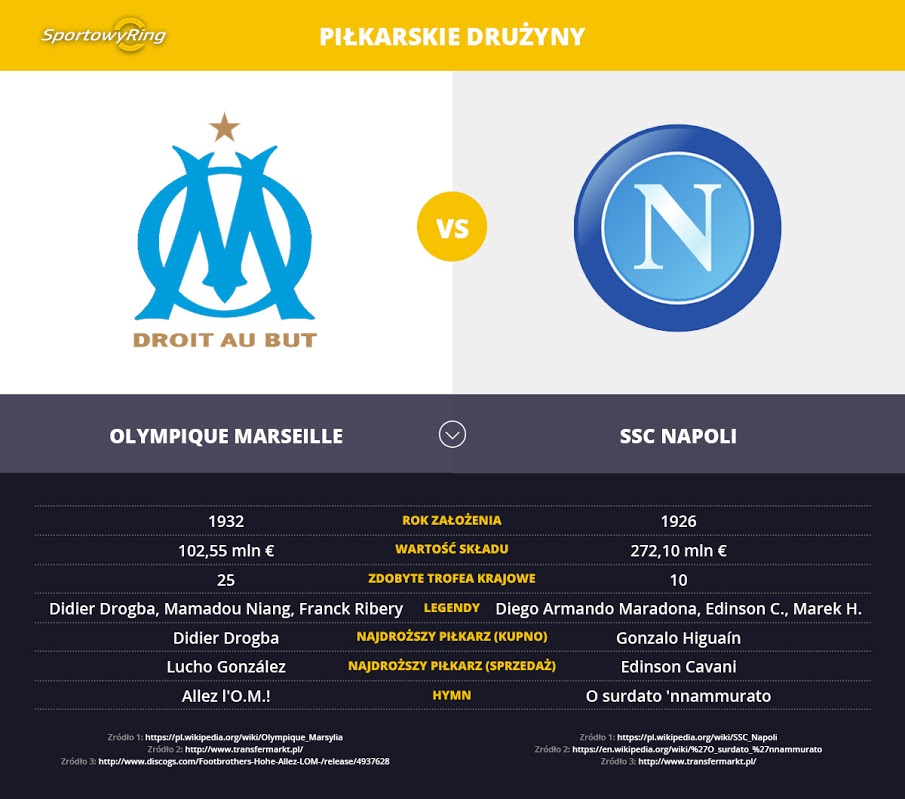 olympique-marsylia-vs-ssc-napoli-sportowyring-com