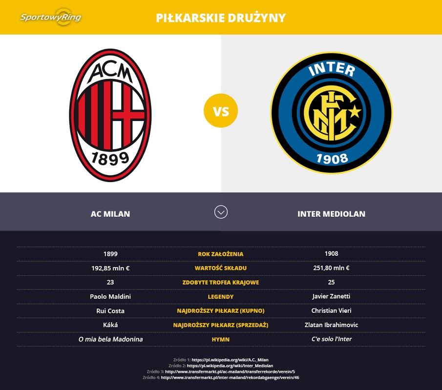 ac-milan-vs-inter-mediolan-sportowyring-com