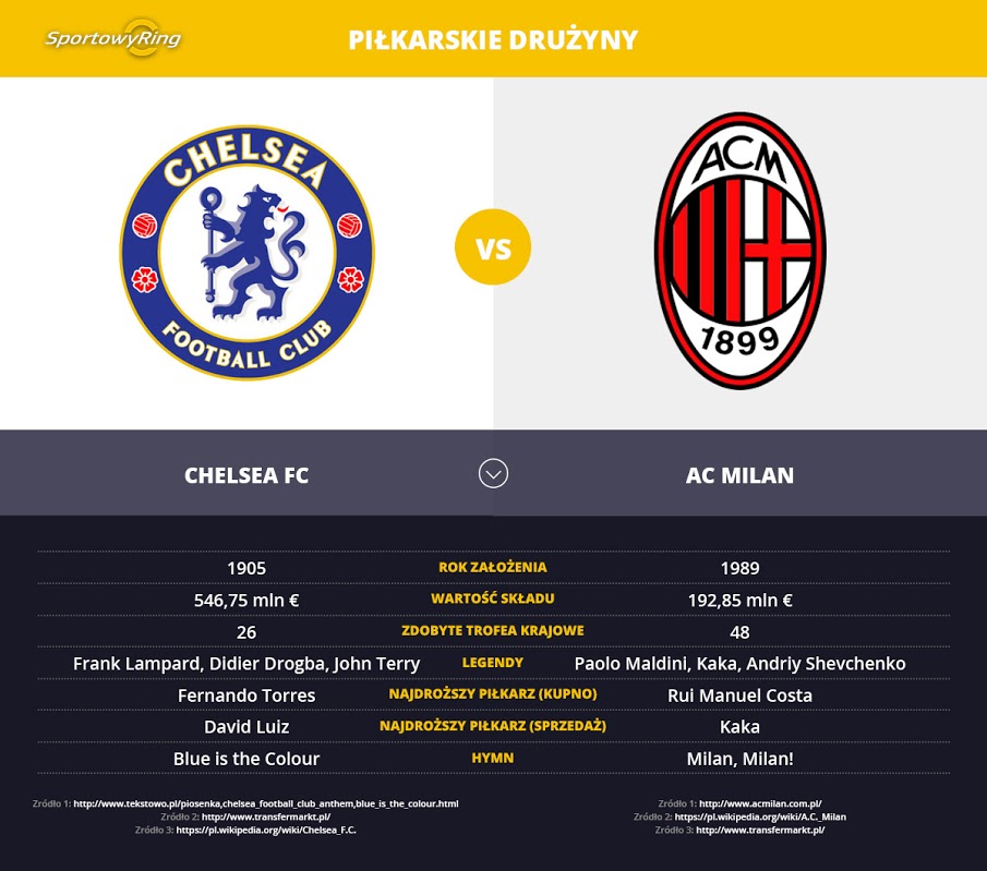 chelsea-fc-vs-ac-milan-sportowyring-com