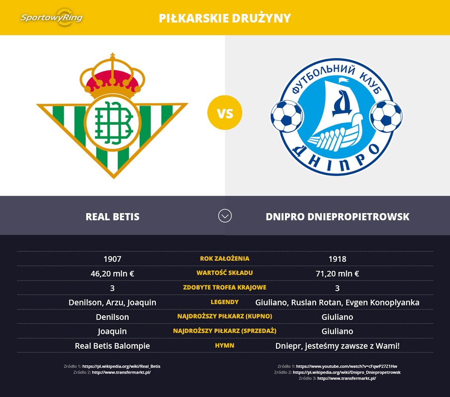 real-betis-vs-dnipro-dniepropietrowsk-sportowyring-com