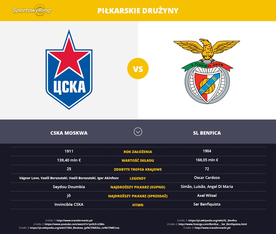 cska-moskwa-vs-sl-benfica-sportowyring-com