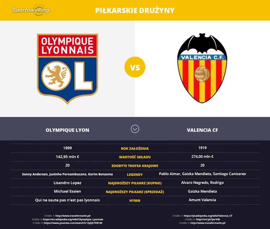olympique-lyon-vs-valencia-sportowyring-com