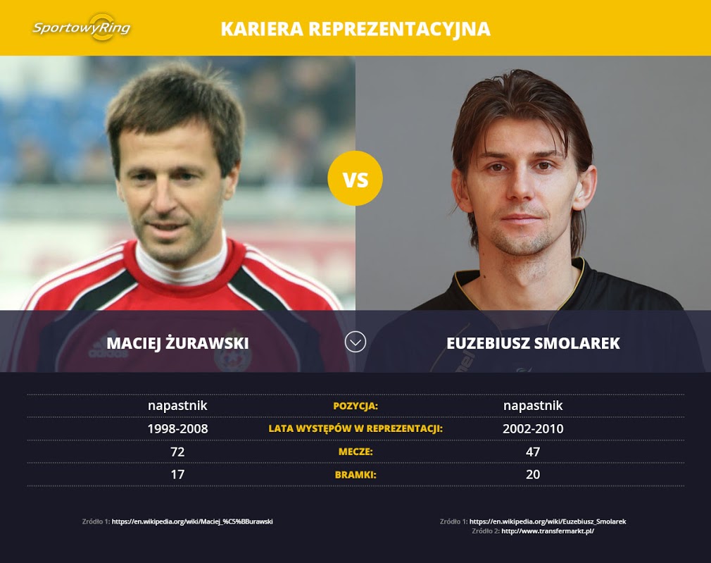 maciej-zurawski-vs-euzebiusz-smolarek-sportowyring-com