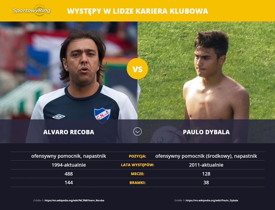 alvaro-recoba-vs-paulo-dybala-sportowyring-com
