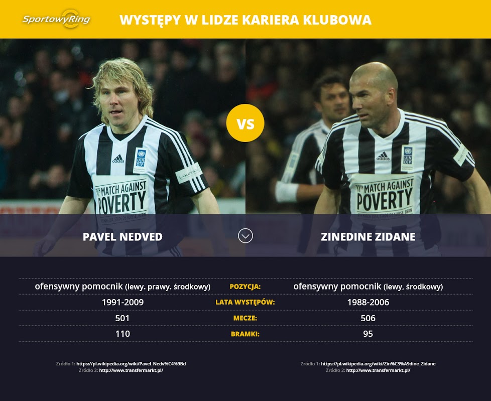 pavel-nedved-vs-zinedine-zidane-sportowyring-com