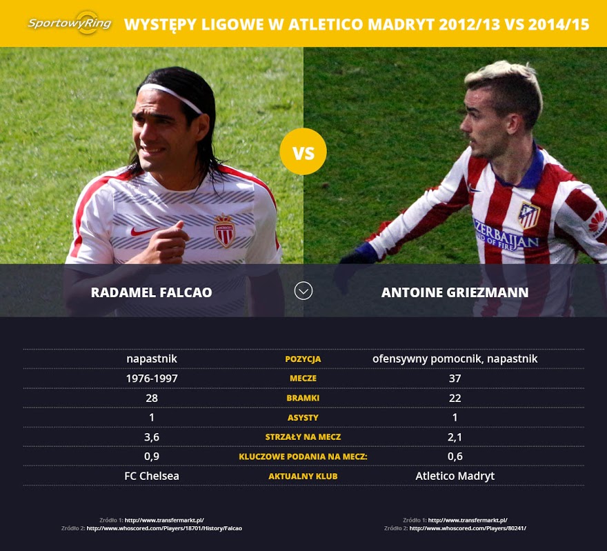 radamel-falcao-vs-antoine-griezmann-sportowyring-com