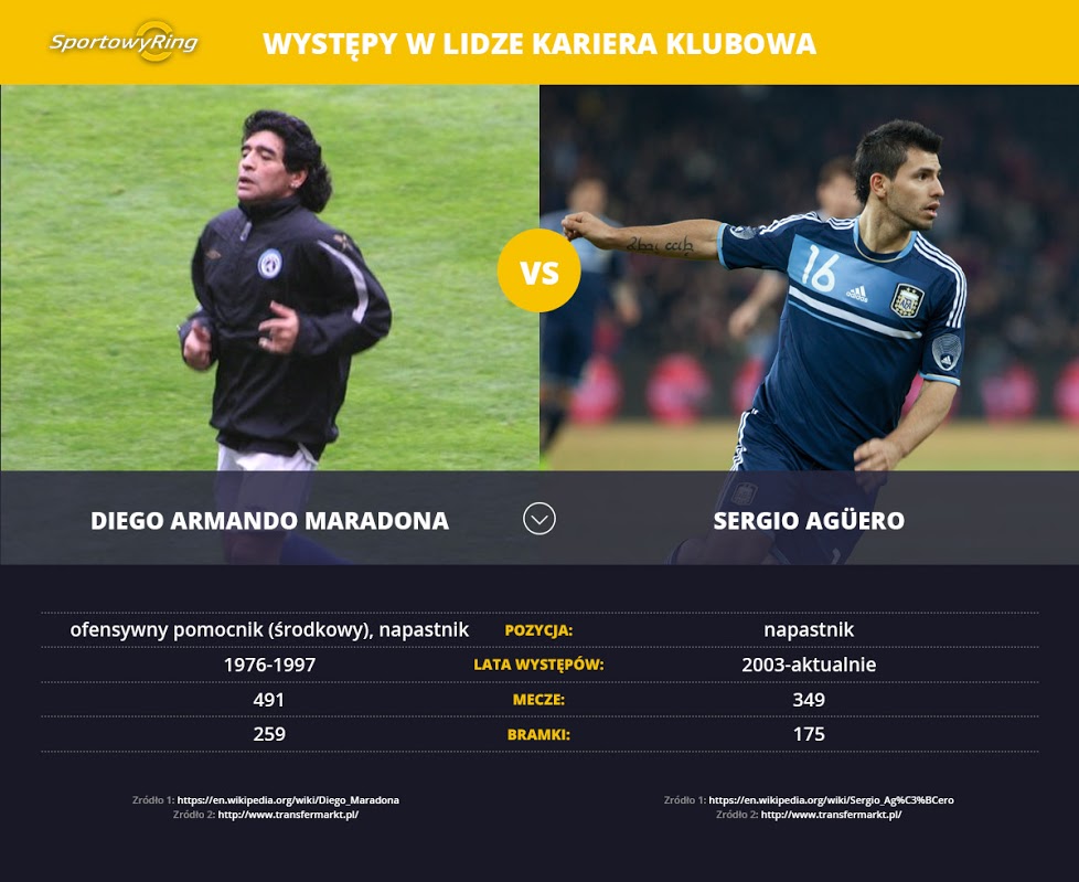 diego-armando-maradona-vs-sergio-aguero-sportowyring-com