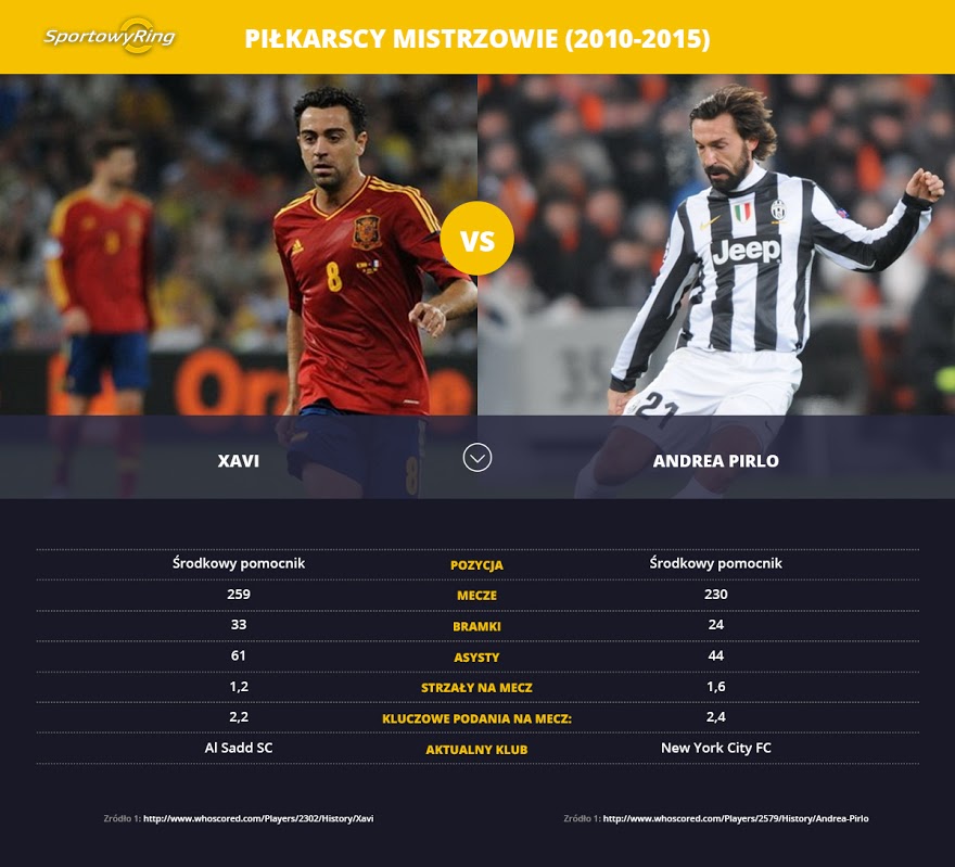 xavi-vs-andrea-pirlo-sportowyring-com