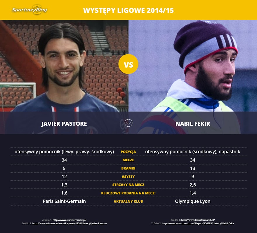 javier-pastore-vs-nabil-fekir-sportowyring-com